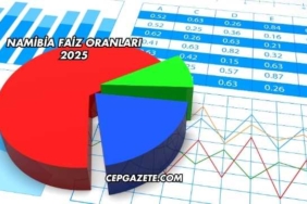 Namibia Faiz Oranları 2025